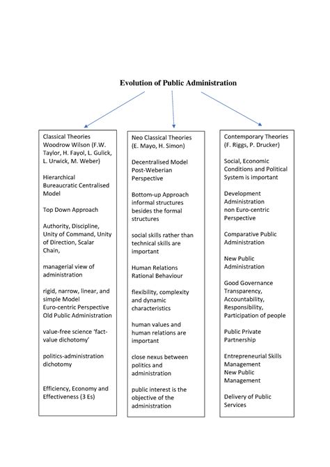 statistical analysis for public administration Doc